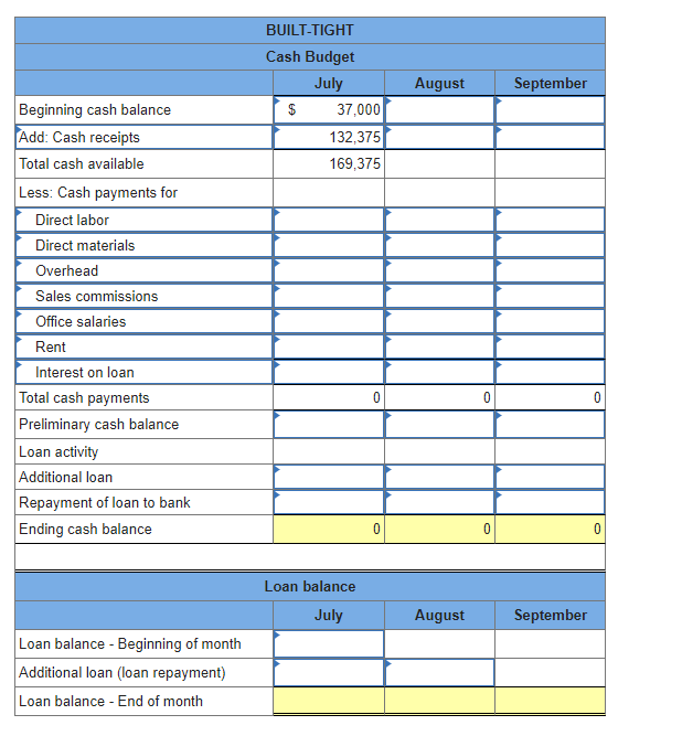 Solved Problem 20-2A (Algo) Manufacturing: Cash budget and | Chegg.com