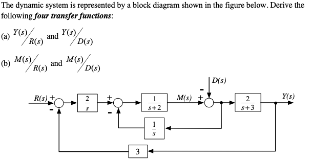 Solved The Dynamic System Is Represented By A Block Diagram | Chegg.com