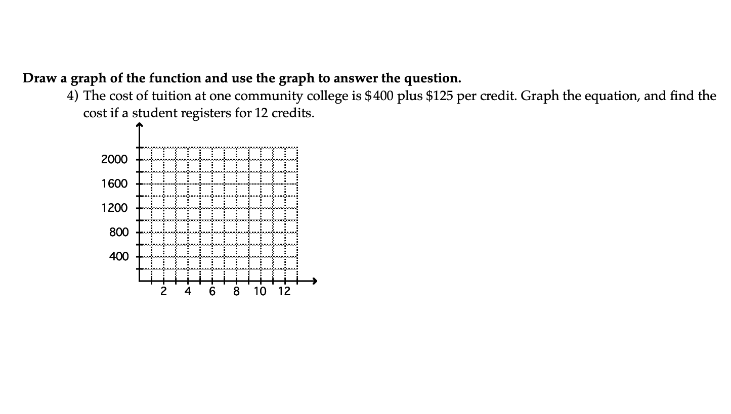 Solved Draw a graph of the function and use the graph to | Chegg.com