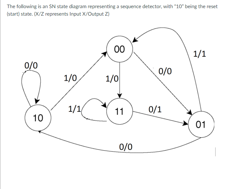 Solved The following is an SN state diagram representing a | Chegg.com