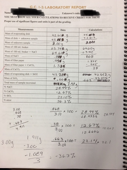 Solved What could account for the difference between the