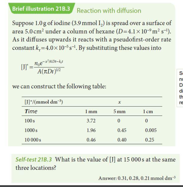 Solved Brief Illustration 21B.3 Reaction With Diffusion | Chegg.com