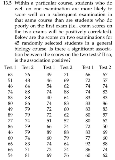13.5 Within a particular course, students who do well on one examination are more likely to score well on a subsequent examin