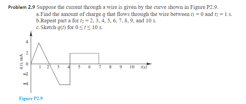 Solved Problem 2.9 Suppose the current through a wire is | Chegg.com