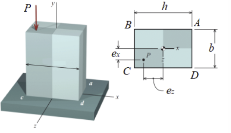 Solved A rectangular column supports a compressive load as | Chegg.com