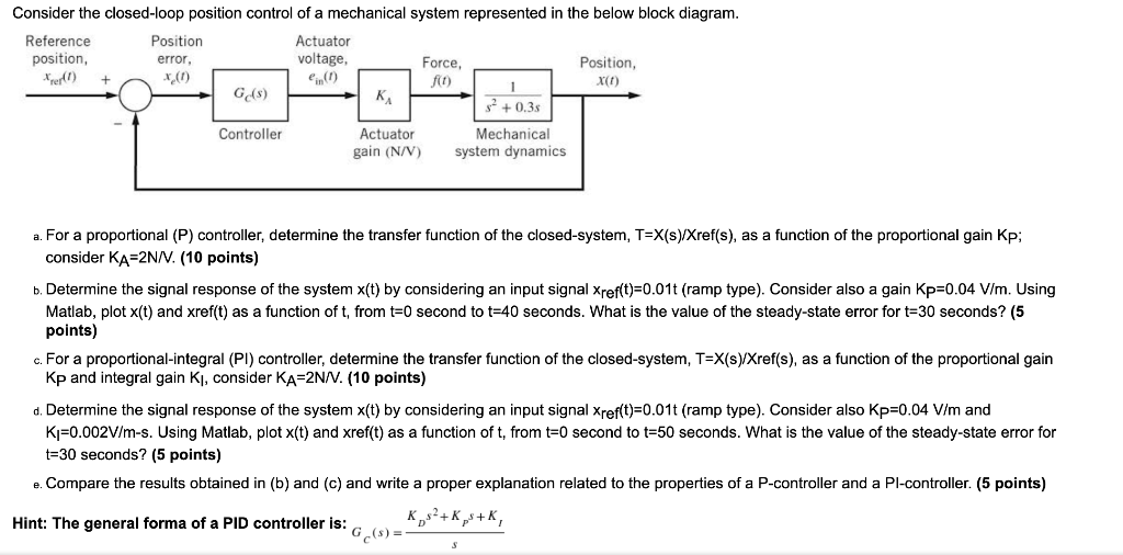 Solved Consider the closed loop position control of a Chegg