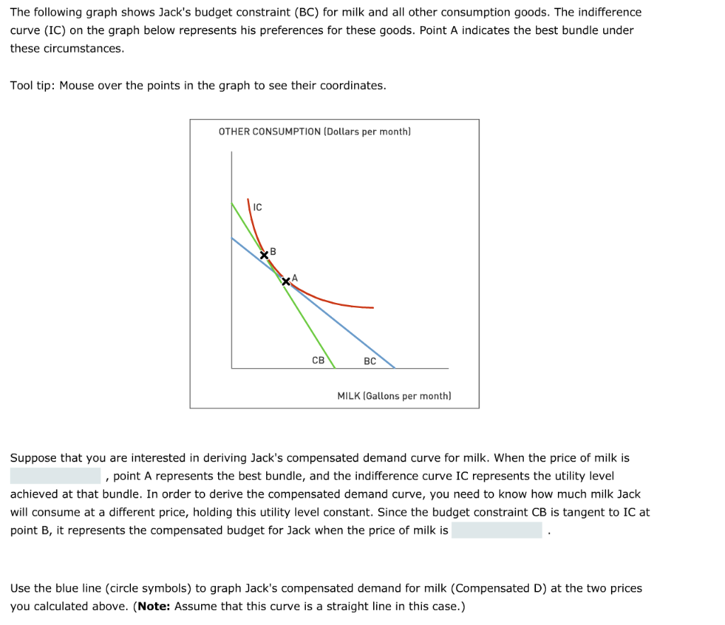 The following graph shows Jack's budget constraint | Chegg.com