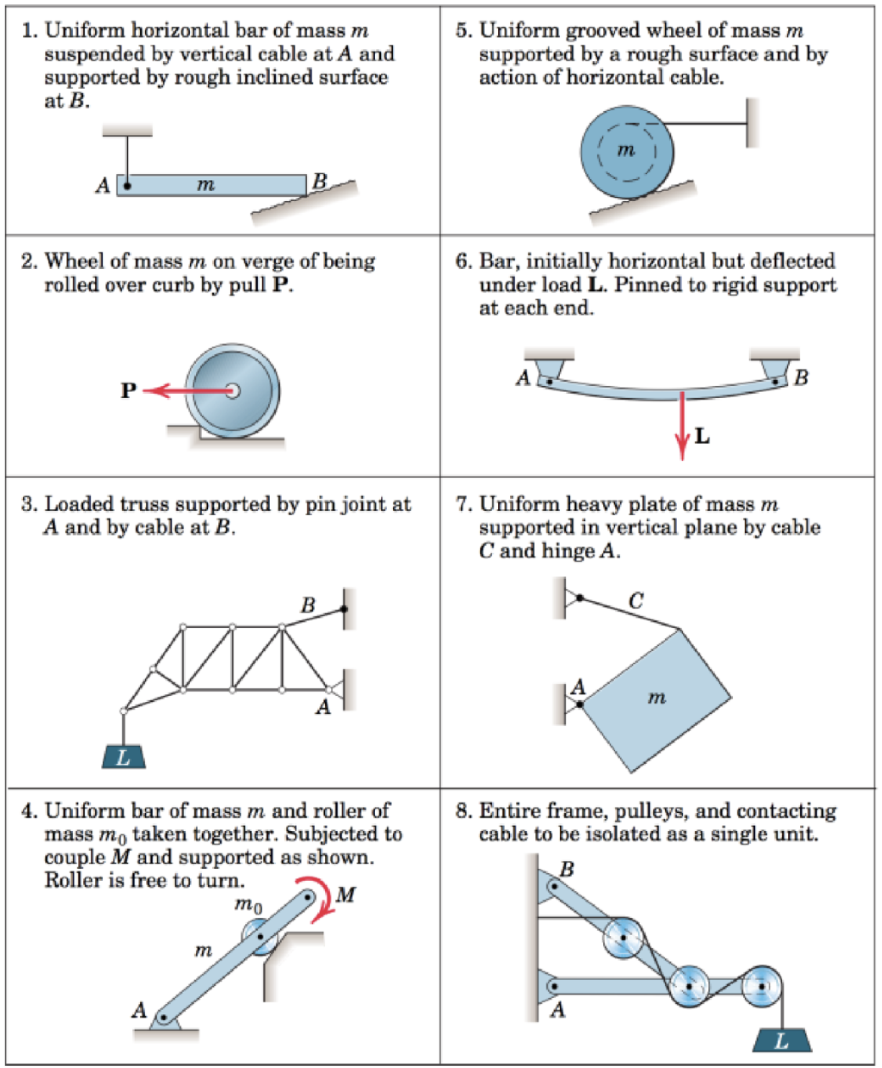 Solved Draw a complete and correct free-body diagram of each | Chegg.com