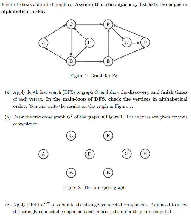 Solved Figure 1 Shows A Directed Graph G. Assume That The | Chegg.com