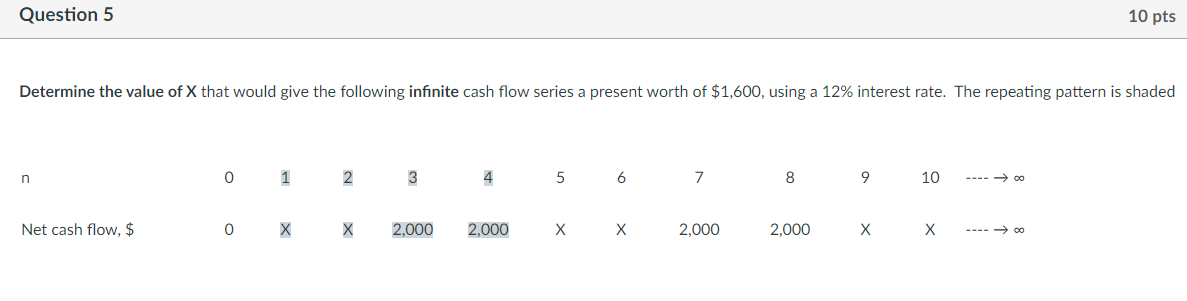 Solved Question 5 10 pts Determine the value of X that would | Chegg.com