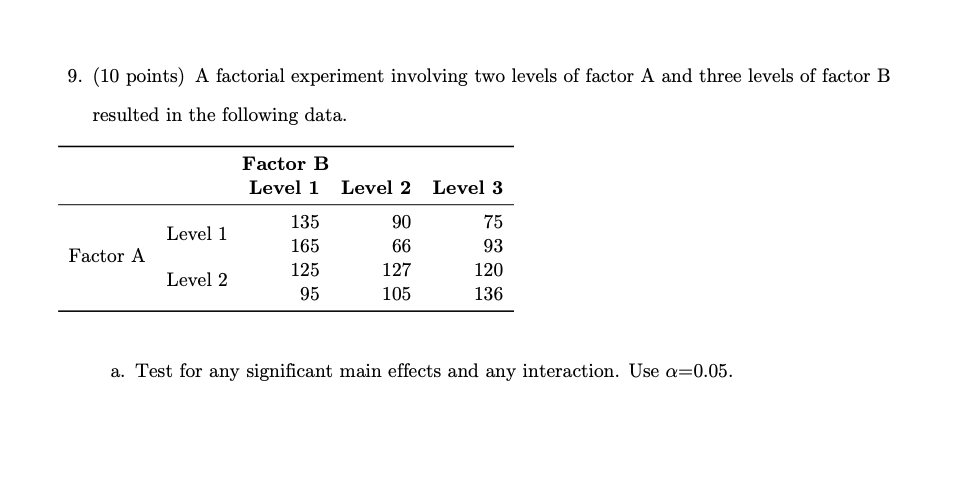 Solved 9. (10 points) A factorial experiment involving two | Chegg.com