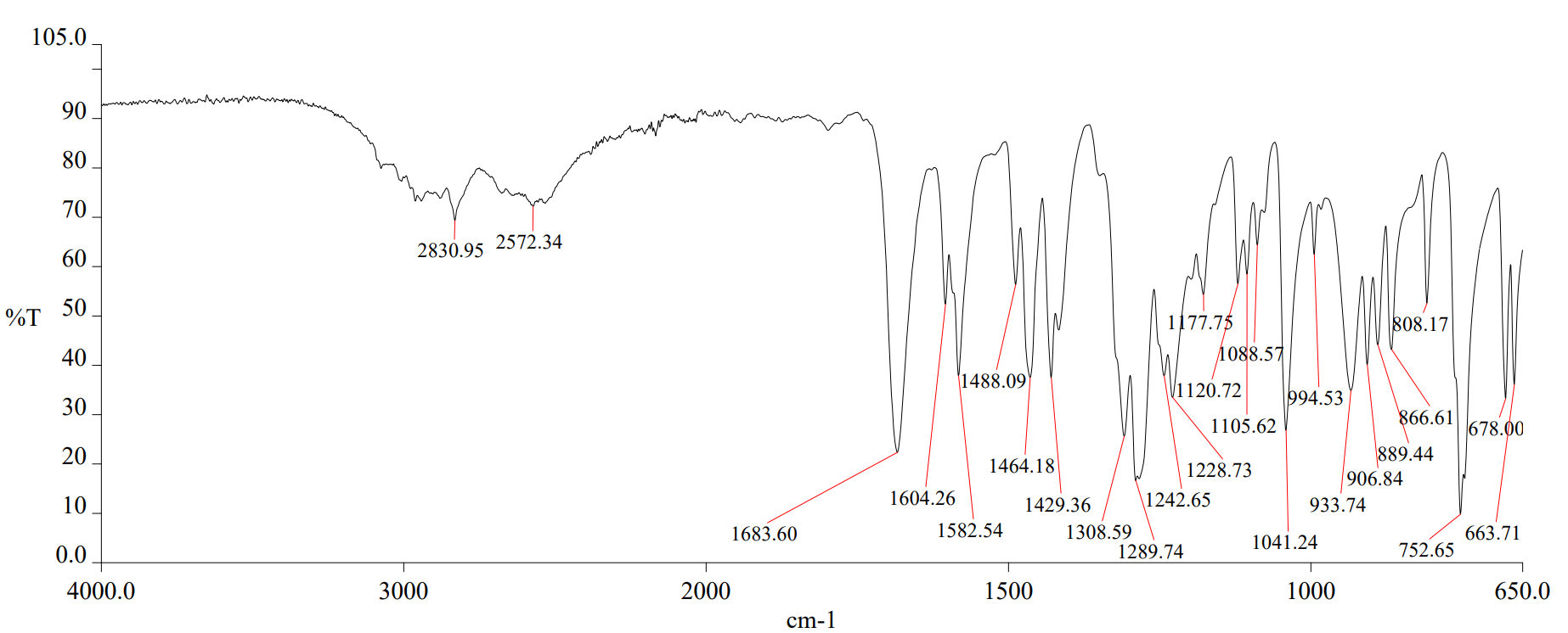 Solved Predict the benzoic acid derivative from the IR and | Chegg.com