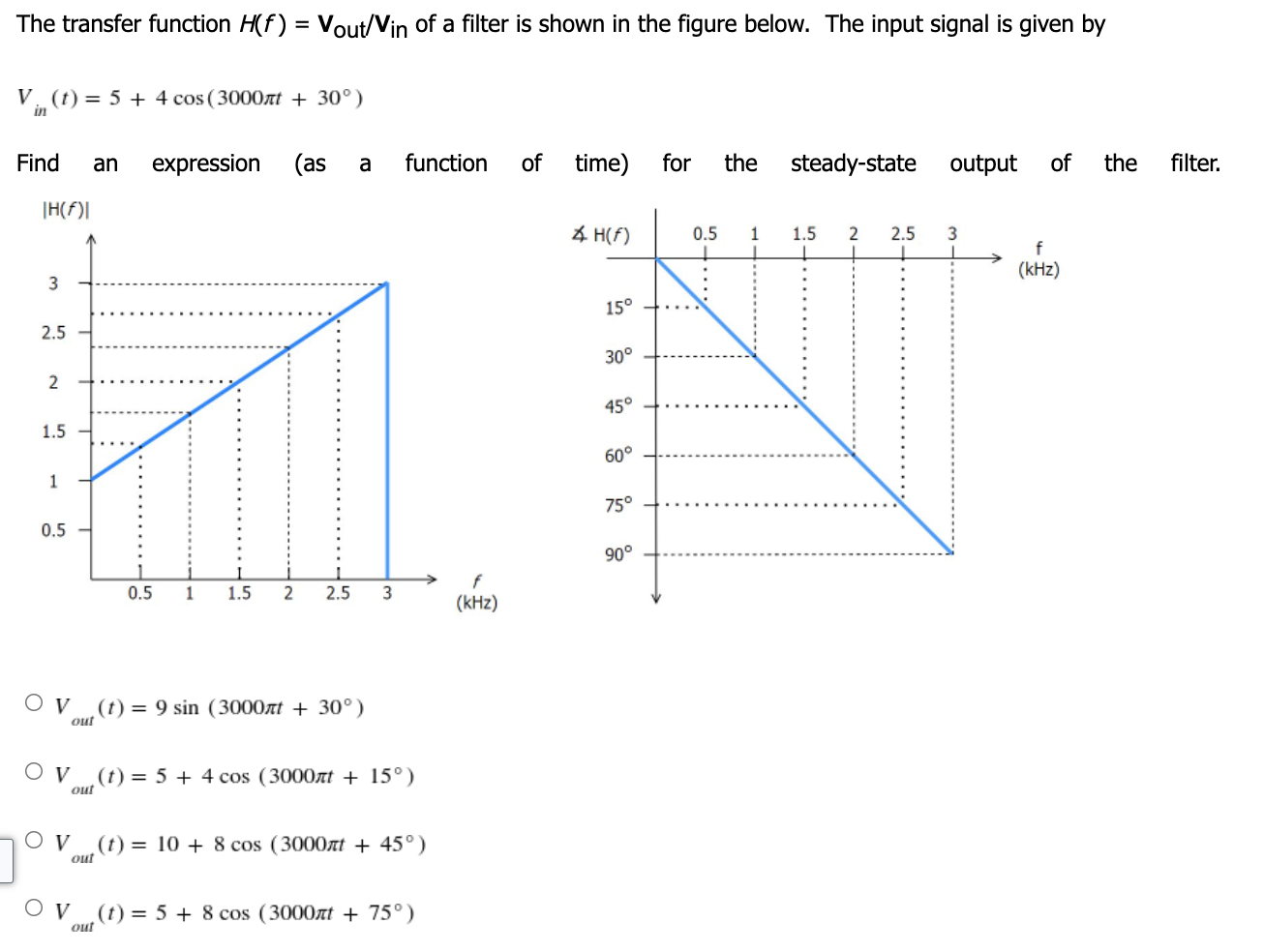 Solved The Transfer Function H(f) = Vout/Vin Of A Filter Is | Chegg.com