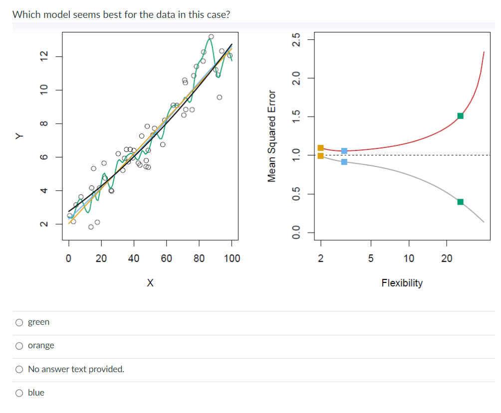 Solved Which model seems best for the data in this case? . | Chegg.com
