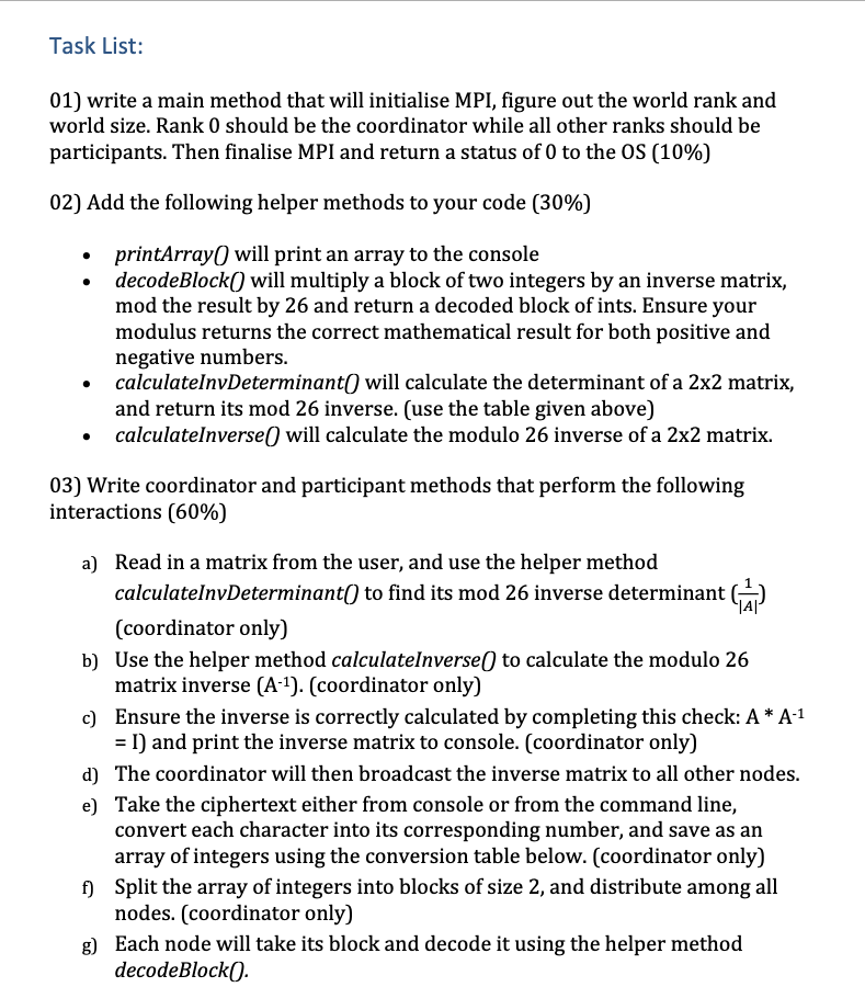 Solved In this assignment you will be tasked with building a | Chegg.com