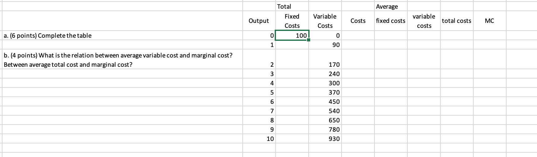 Solved Average Total Fixed Costs Variable Output Costs fixed