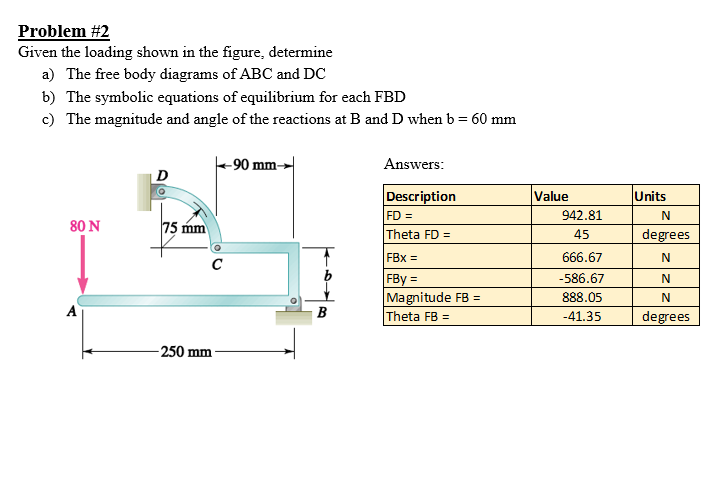 Loading Figure Worksheet Solved Problem \#2Given the loading shown in the figure, | Chegg.com