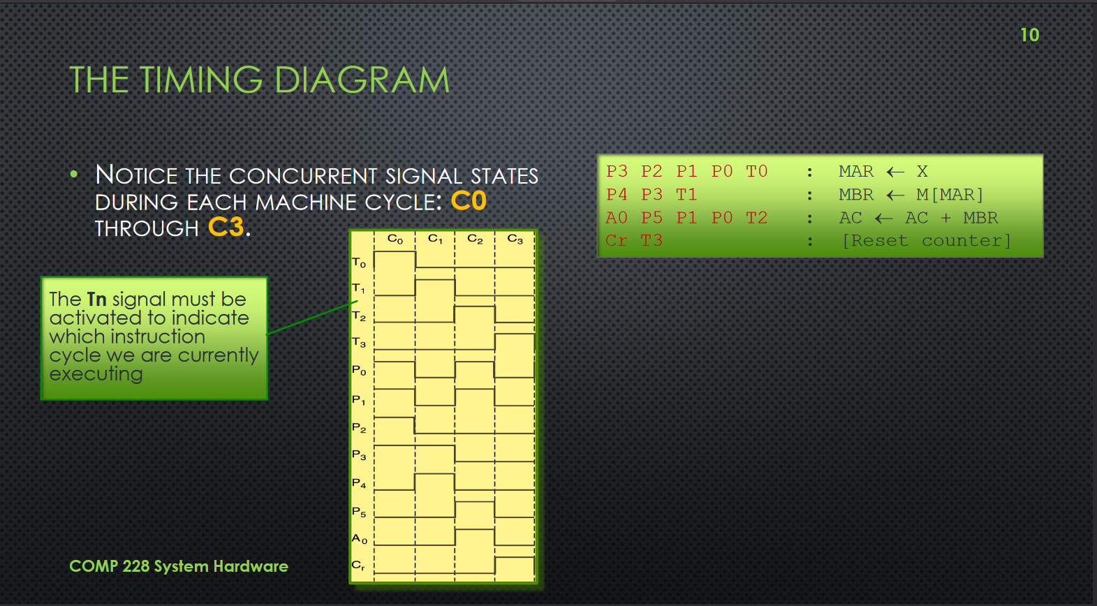 solved-3-5-points-draw-the-timing-diagram-for-the-marie-chegg