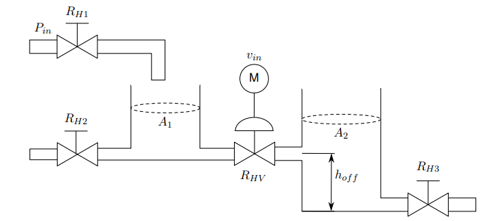 Solved Consider the following system of interconnected | Chegg.com