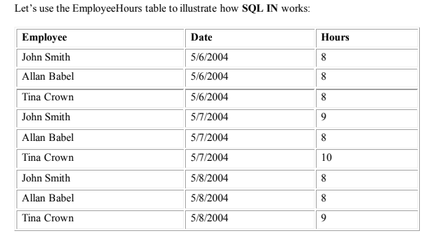 Let's use the EmployeeHours table to illustrate how | Chegg.com
