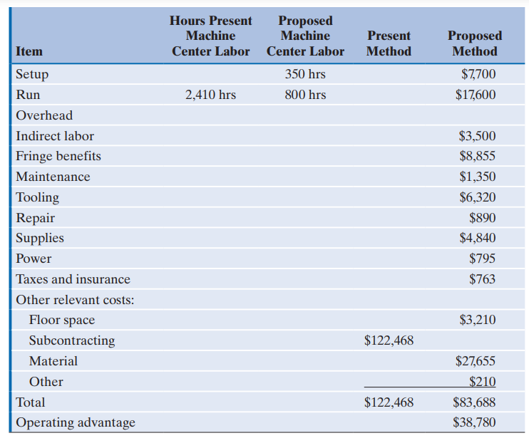 The Manufacturing Division of Ohio Vending Machine