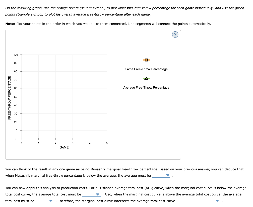 Solved 3. The relationship between marginal and average | Chegg.com
