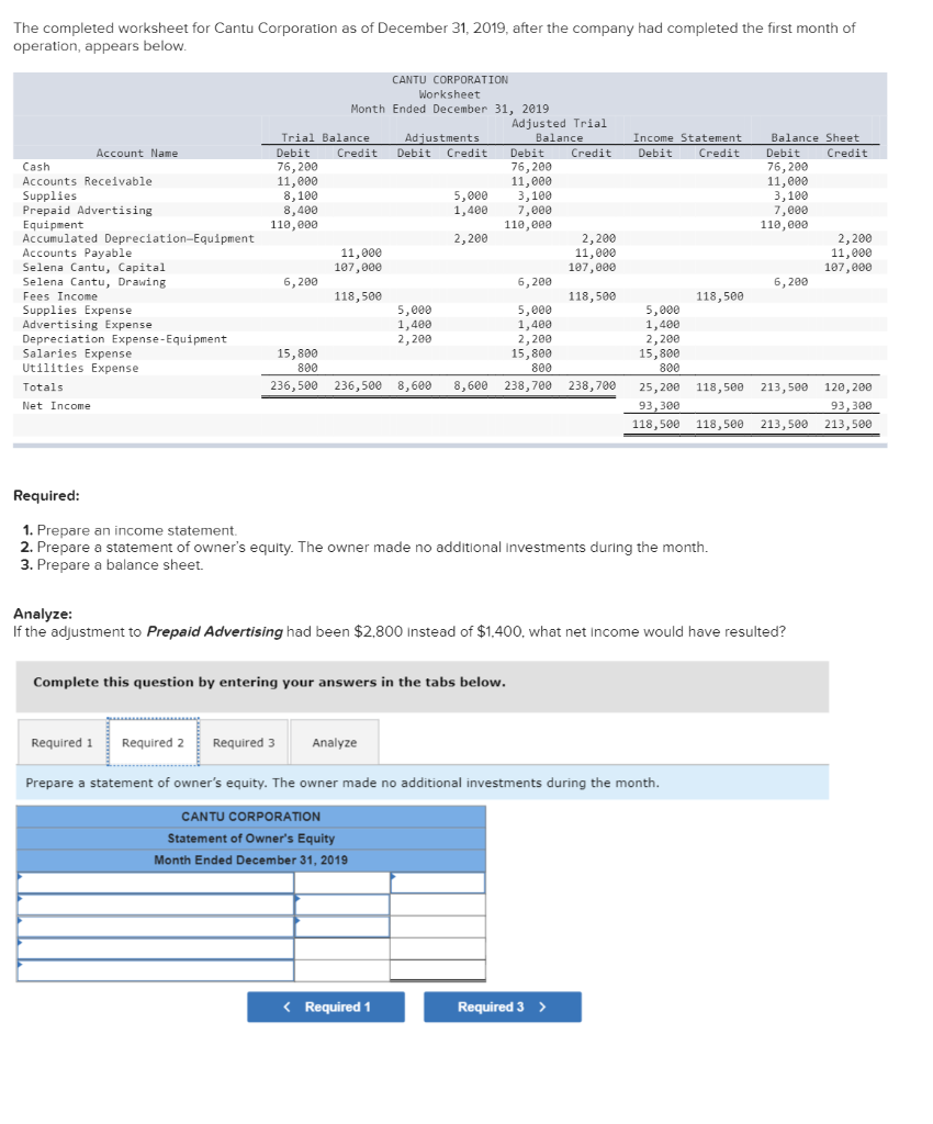 Solved The completed worksheet for Cantu Corporation as of | Chegg.com