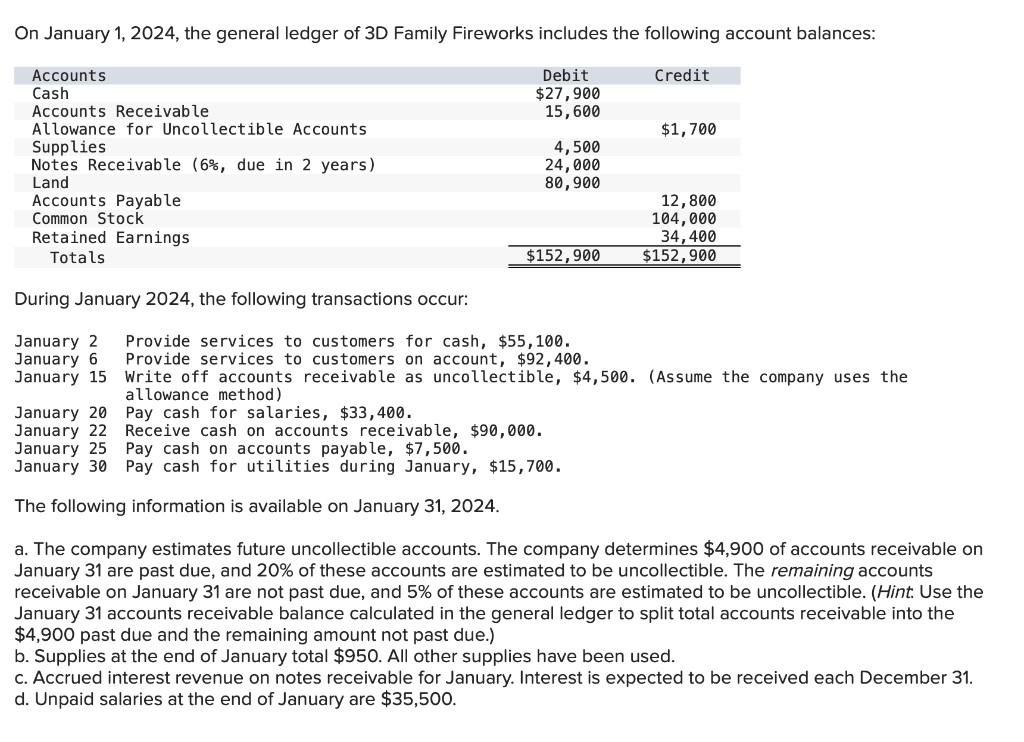 Solved On January 1, 2024, the general ledger of 3D Family