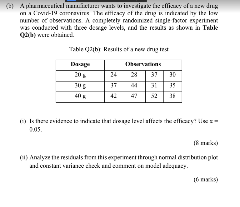 Solved (b) A Pharmaceutical Manufacturer Wants To | Chegg.com