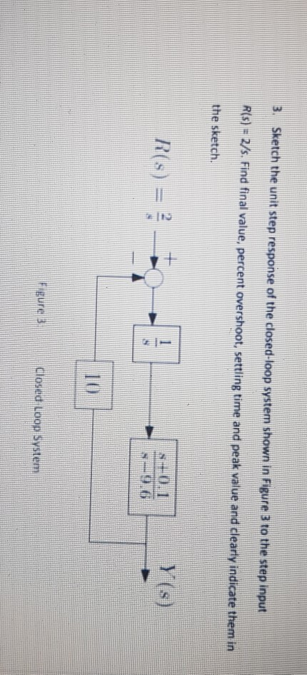 Solved 3. Sketch the unit step response of the closed-loop | Chegg.com