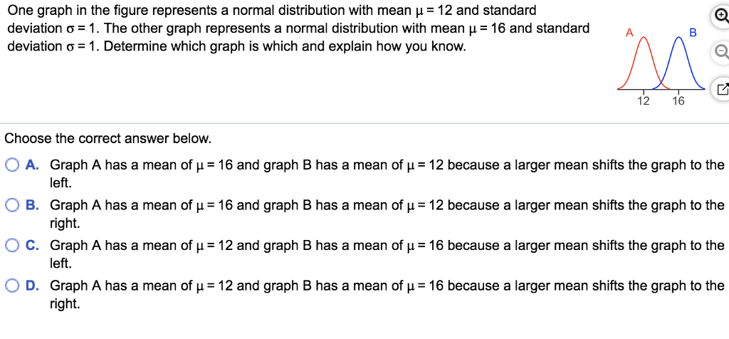 one-graph-in-the-figure-represents-a-normal-chegg