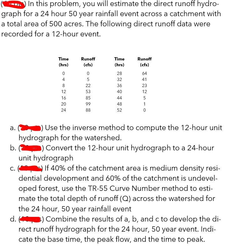 Solved ) In this problem, you will estimate the direct | Chegg.com
