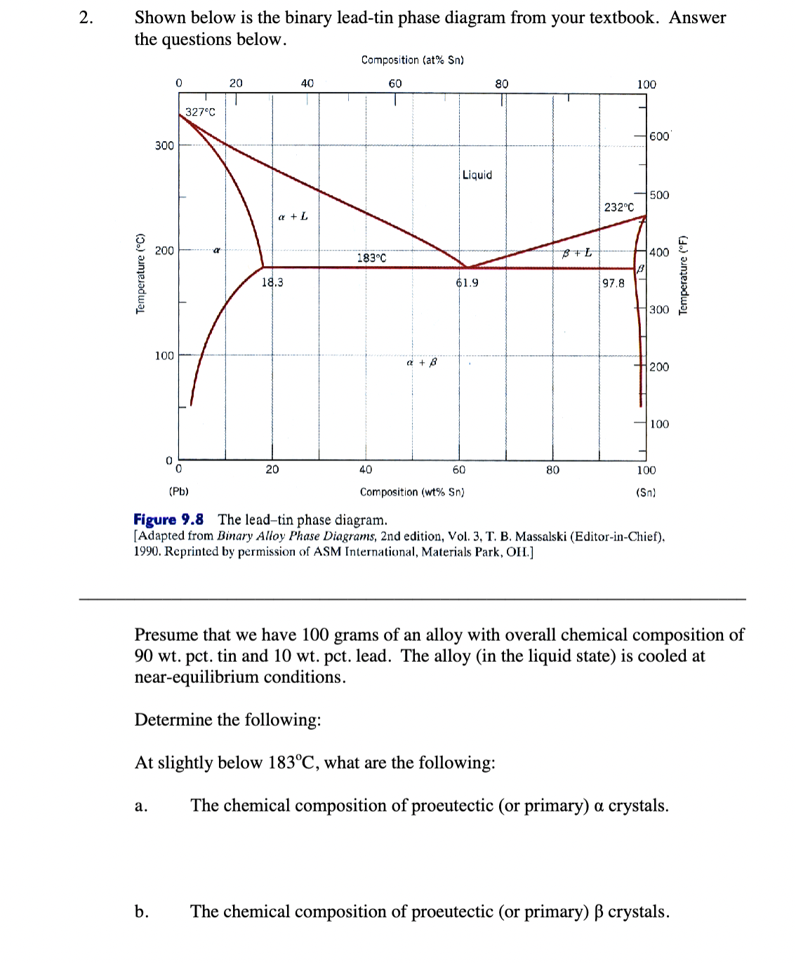 Solved 2. Shown below is the binary lead-tin phase diagram | Chegg.com