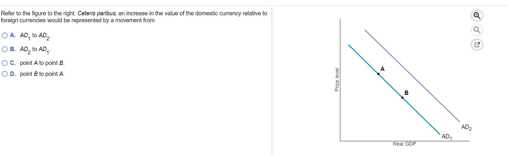 Solved Refer to the figure to the right. Ceteris paribus, an | Chegg.com