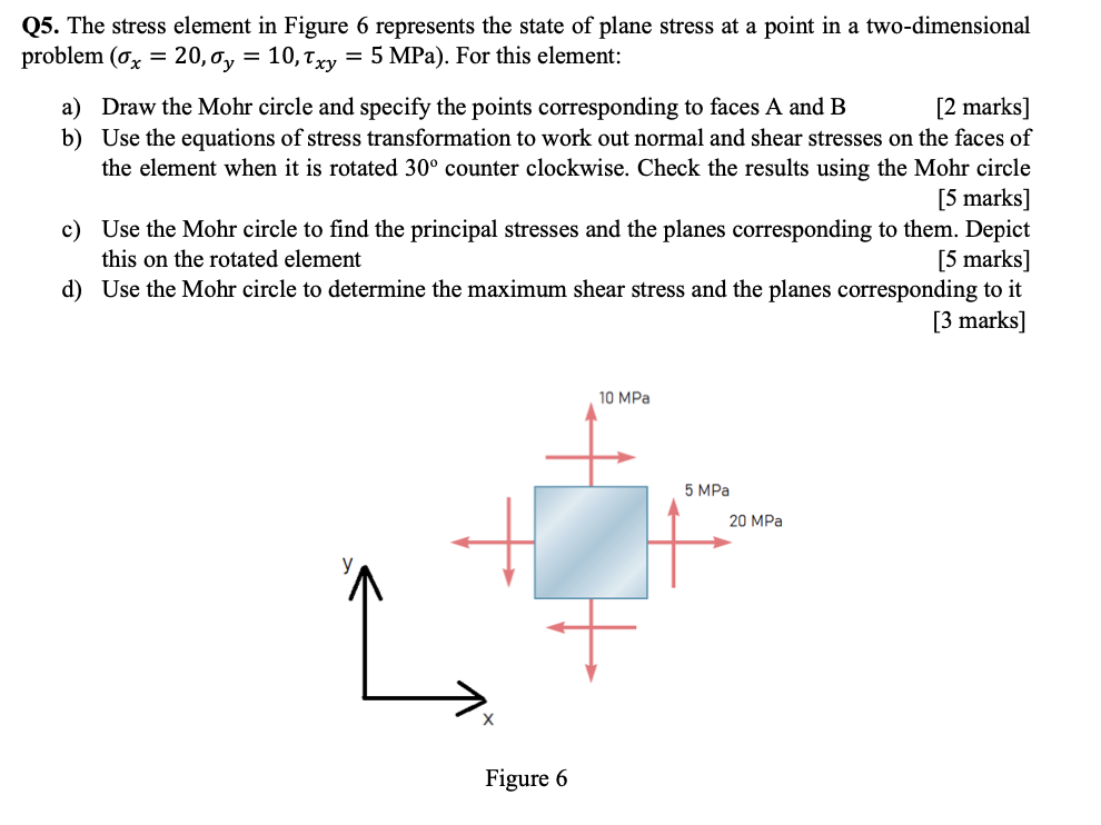 Solved Q5. The stress element in Figure 6 represents the | Chegg.com