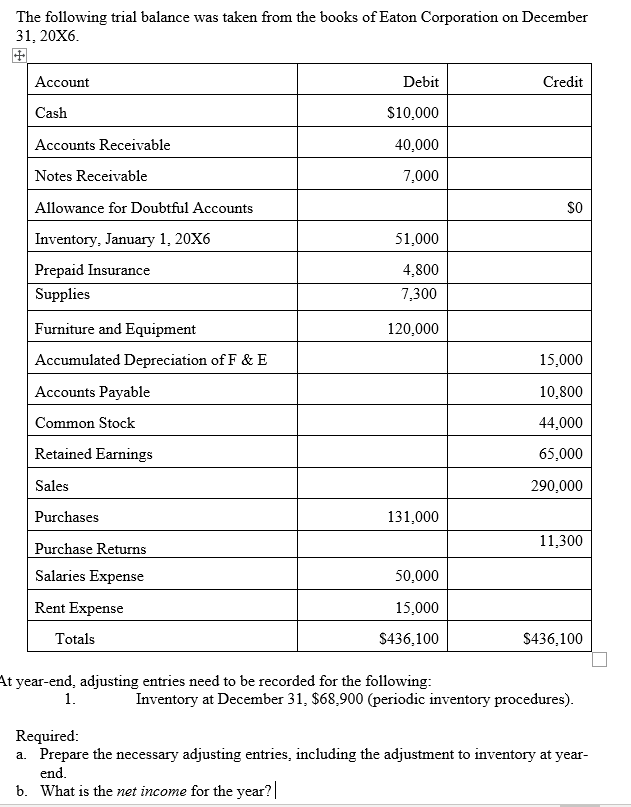 Solved The following trial balance was taken from the books | Chegg.com