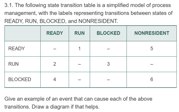 Solved 3.1. The following state transition table is a | Chegg.com