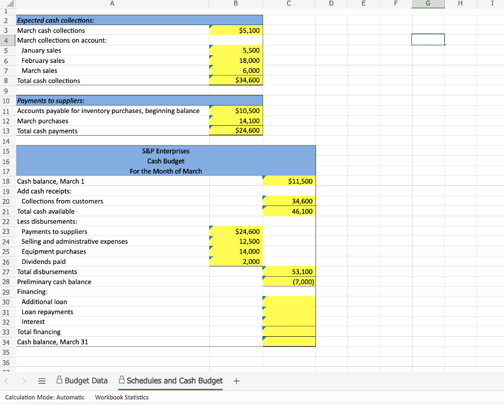 solved-s-p-enterprises-needs-a-cash-budget-for-march-the-chegg