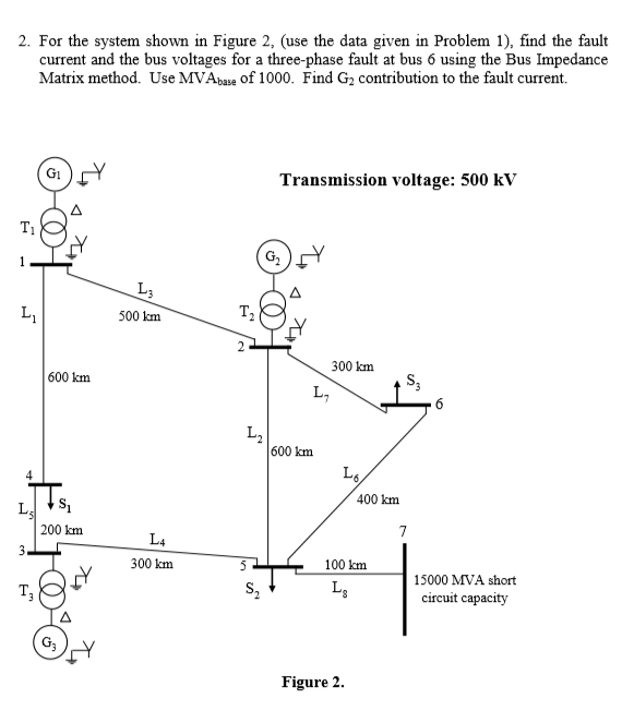 2. For the system shown in Figure 2, (use the data | Chegg.com