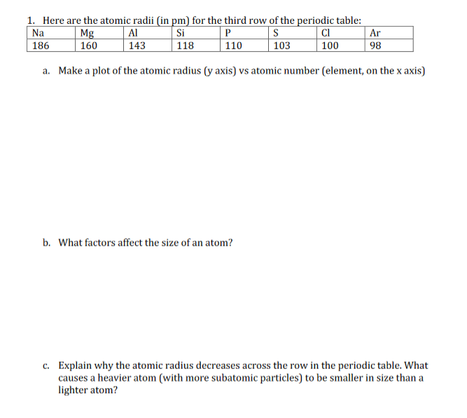 Solved 1. Here are the atomic radii in pm for the third Chegg