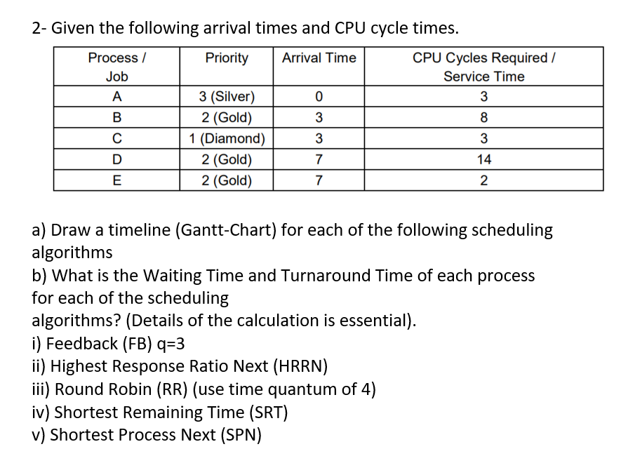 Solved 2- Given the following arrival times and CPU cycle | Chegg.com