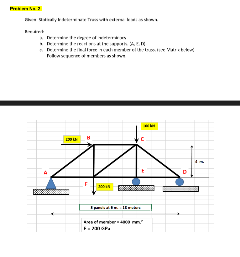 Solved Problem No. 2: Given: Statically Indeterminate Truss | Chegg.com