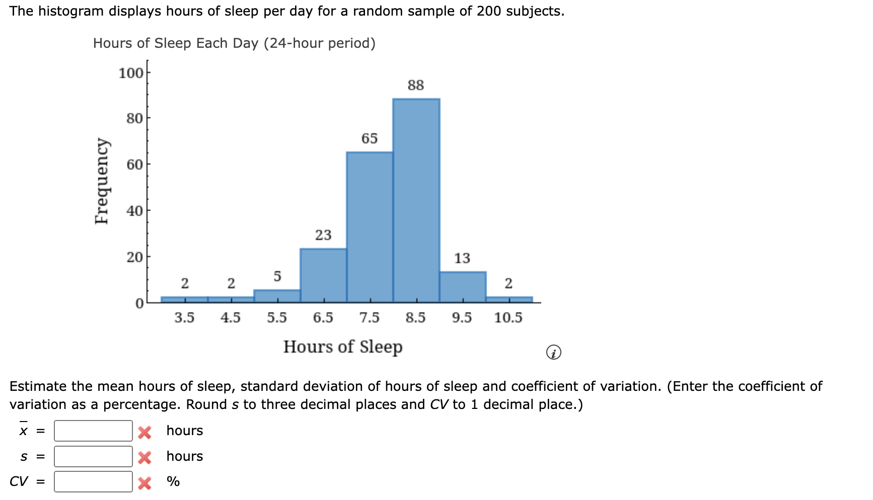 Solved The histogram displays hours of sleep per day for a | Chegg.com