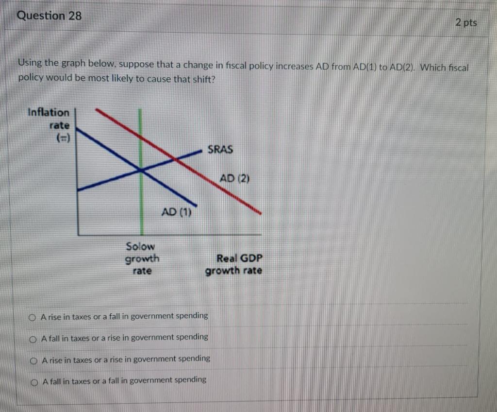Solved Question 21 2 pts The annual difference between | Chegg.com