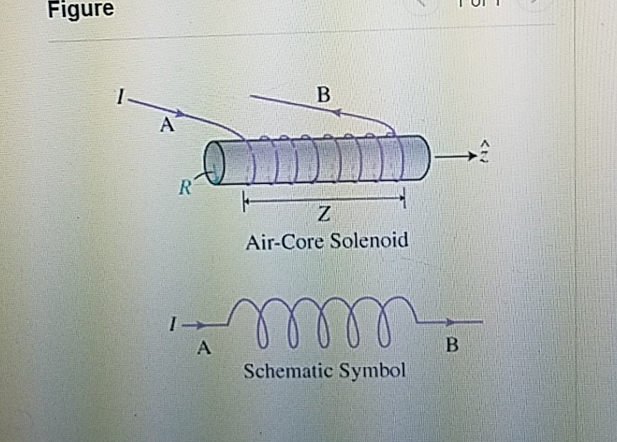 Solved Figure AirCore Solenoid Schematic Symbol Within