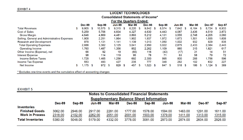 2. Evaluate the seasonally adjusted change (i.e.,