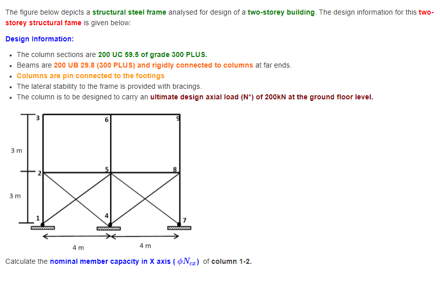 Solved The figure below depicts a structural steel frame | Chegg.com