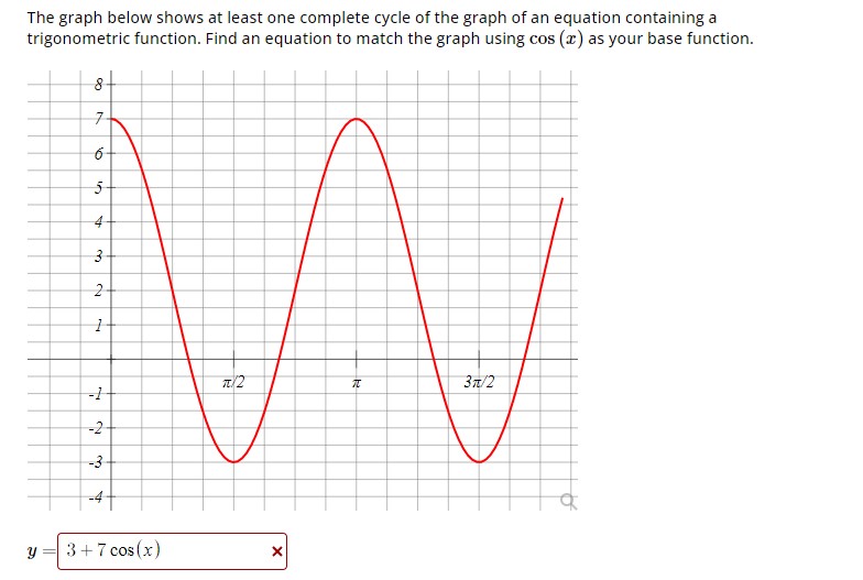 Solved The graph below shows at least one complete cycle of | Chegg.com