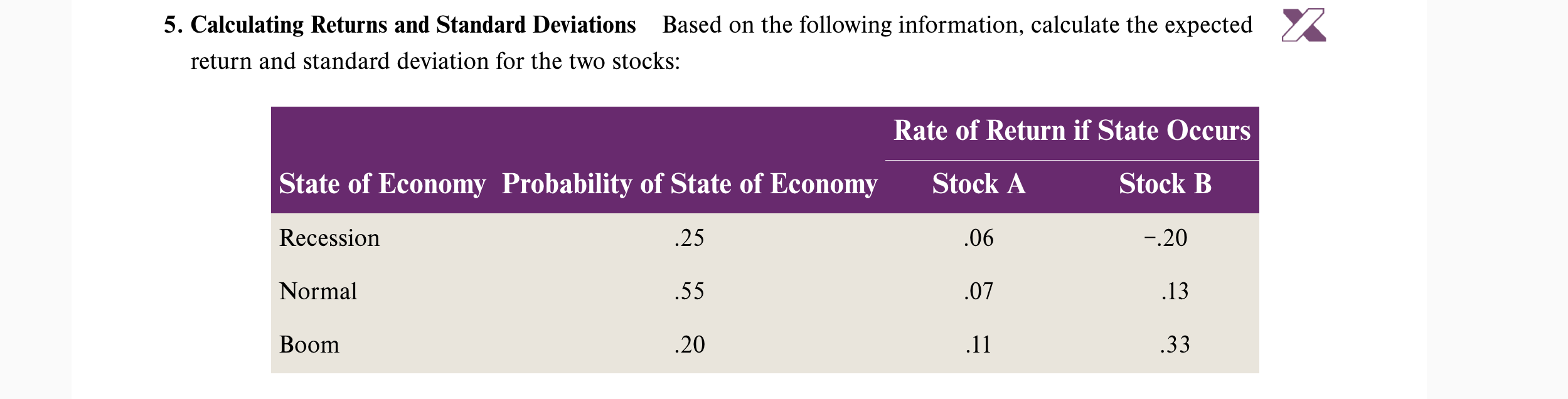Solved 5. Calculating Returns And Standard Deviations Based | Chegg.com