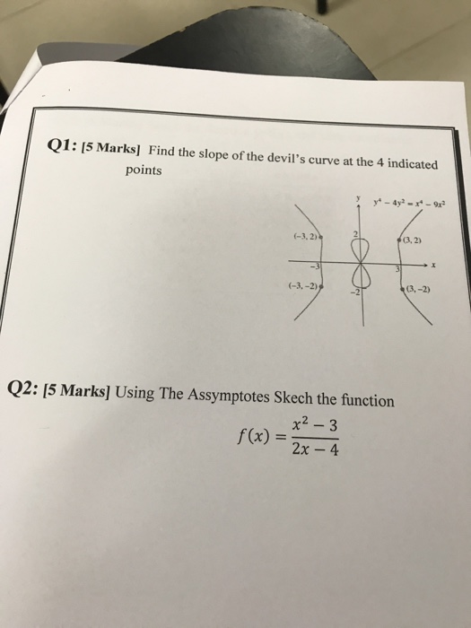 Solved Q1: 15 Marks] Find the slope of the devil's curve at | Chegg.com